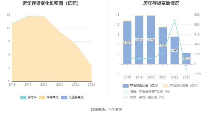 人人乐：2023年亏损4.98亿元