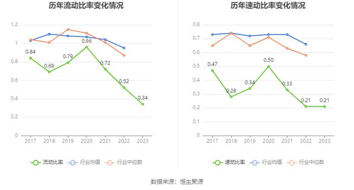 人人乐：2023年亏损4.98亿元