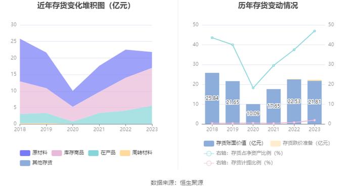 阳煤化工：2023年亏损13.66亿元