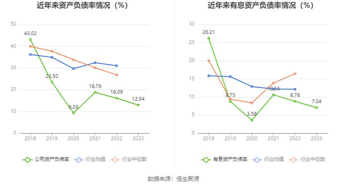 金春股份：2023年盈利3027.31万元 同比扭亏