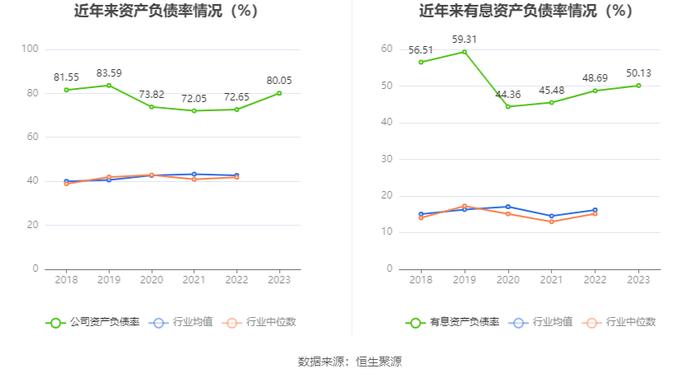 阳煤化工：2023年亏损13.66亿元