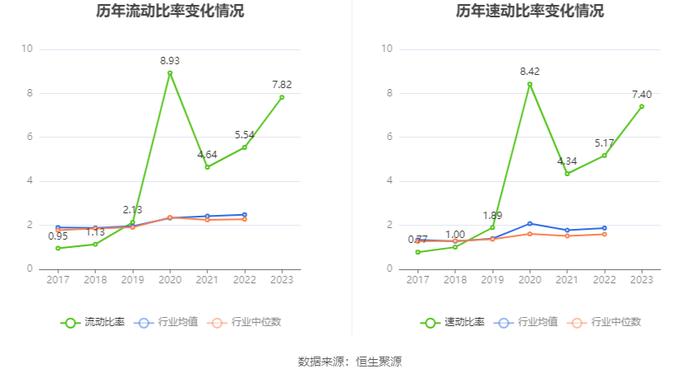 金春股份：2023年盈利3027.31万元 同比扭亏