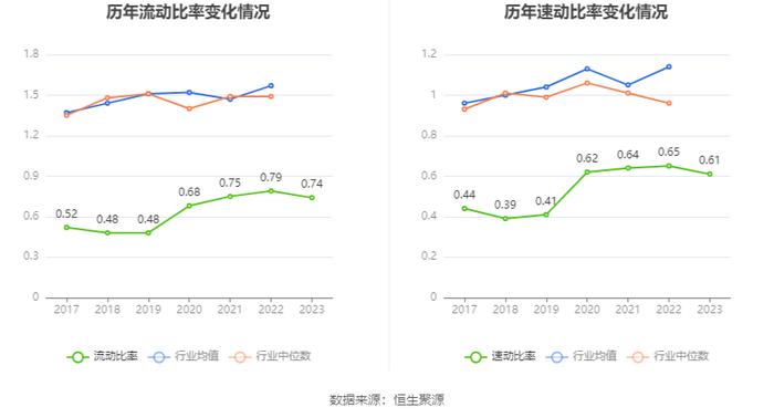 阳煤化工：2023年亏损13.66亿元