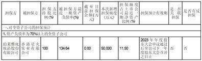 证券代码：603605    证券简称：珀莱雅    公告编号：2024-013债券代码：113634    债券简称：珀莱转债