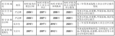 证券代码：603605    证券简称：珀莱雅    公告编号：2024-013债券代码：113634    债券简称：珀莱转债