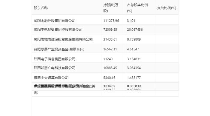 彩虹股份：2023年盈利6.61亿元 同比扭亏