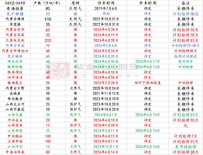 甲醇：矛盾还在进口