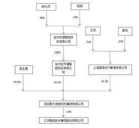 证券代码：002122    证券简称：汇洲智能    公告编号：2024-012