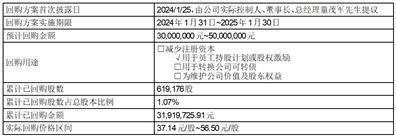 证券代码：688603     证券简称：天承科技     公告编号：2024-032