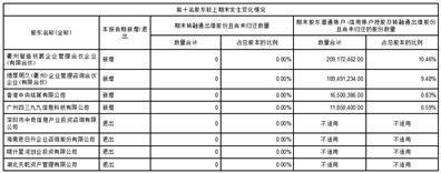 证券代码：002122    证券简称：汇洲智能    公告编号：2024-012