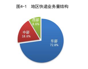 国家邮政局公布2024年一季度邮政行业运行情况