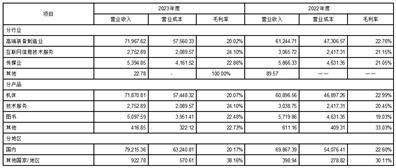 证券代码：002122    证券简称：汇洲智能    公告编号：2024-012