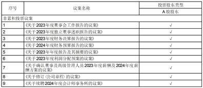 证券代码：688603     证券简称：天承科技     公告编号：2024-032