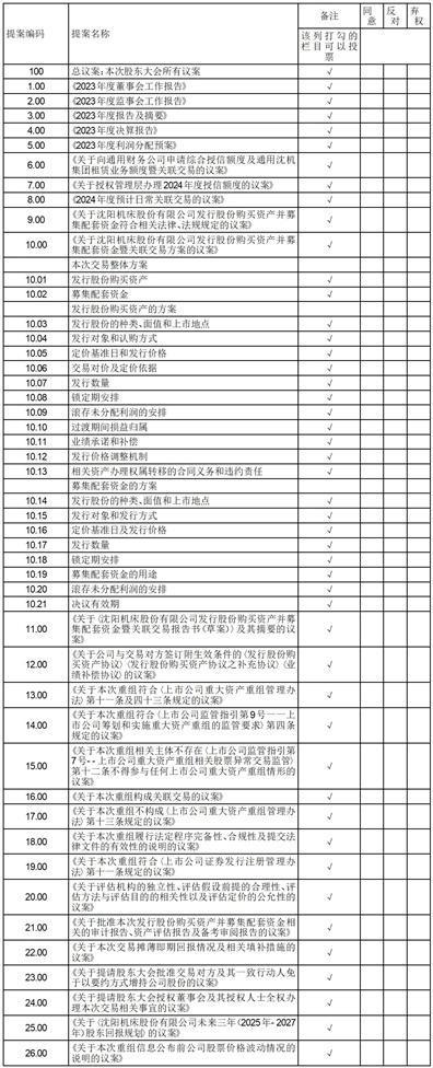 股票代码：000410          股票简称：沈阳机床         公告编号：2024-22