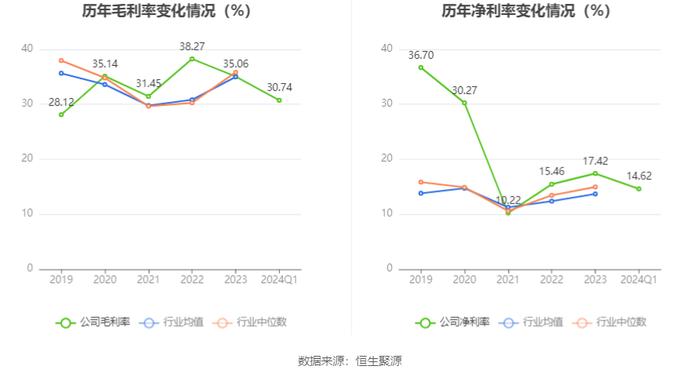 广钢气体：2024年第一季度净利润6715.37万元 同比下降10.18%