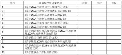 证券代码：688603     证券简称：天承科技     公告编号：2024-032