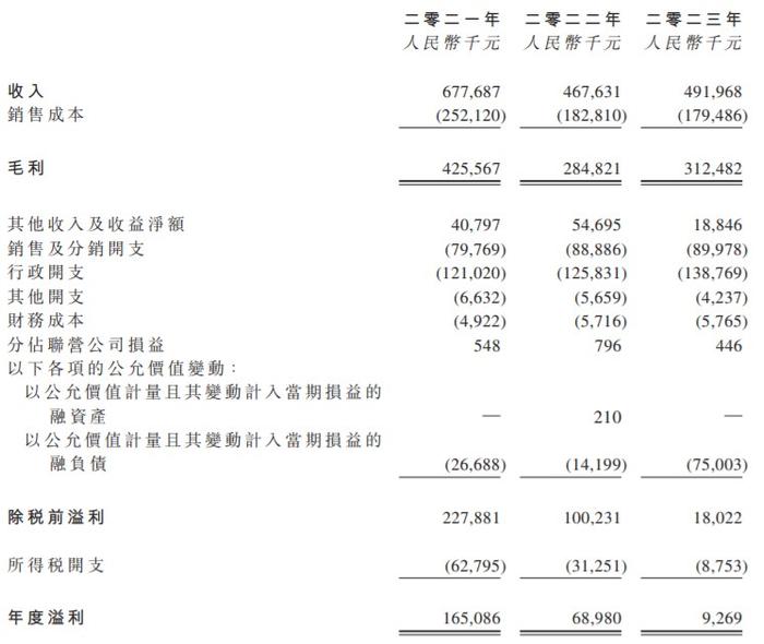 新股消息 | 汽车街通过港交所聆讯 全国最大的二手车交易服务提供商