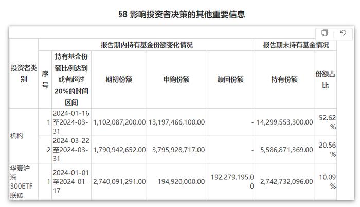 最新！"国家队"动向曝光，增持超2000亿元……