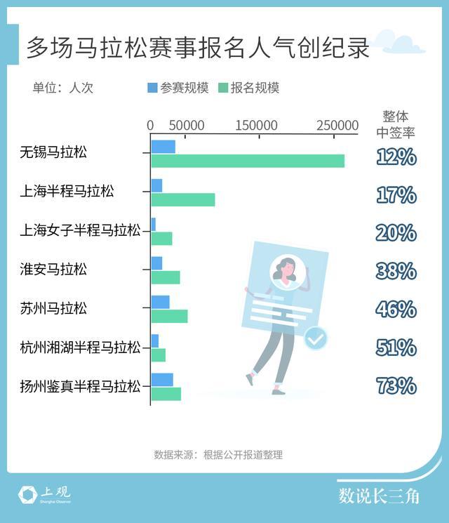 平均收入难覆盖成本，各地为何这么爱办马拉松