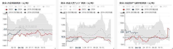 甲醇：矛盾还在进口