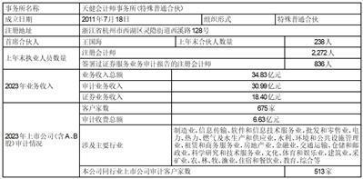 证券代码：603605    证券简称：珀莱雅    公告编号：2024-013债券代码：113634    债券简称：珀莱转债