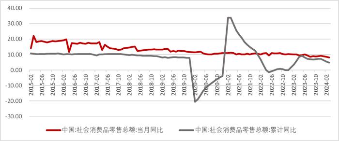 【数据分析】一季度开局良好，但物价低迷有所拖累——一季度经济数据点评