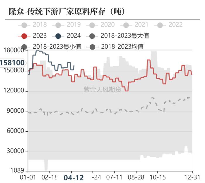 甲醇：矛盾还在进口