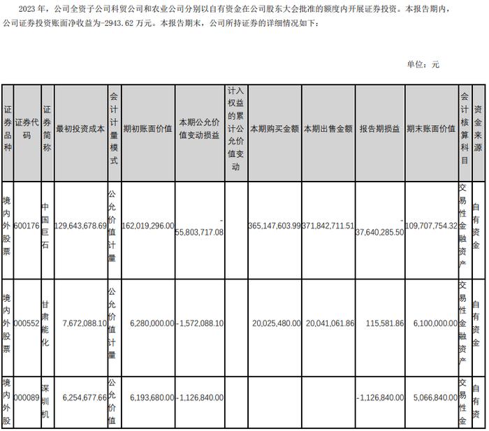 昔日“西北啤酒王”翻车了！炒股十年赚的钱比卖酒多，如今连亏两年