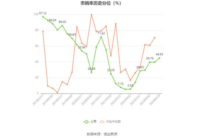 彩虹股份：2023年盈利6.61亿元 同比扭亏