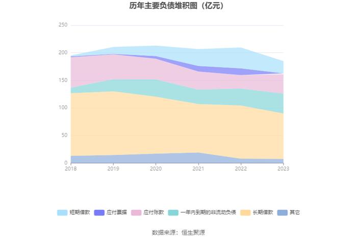 彩虹股份：2023年盈利6.61亿元 同比扭亏