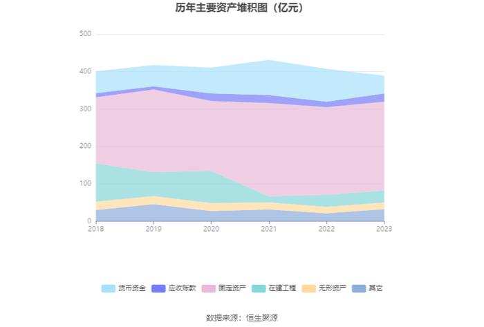 彩虹股份：2023年盈利6.61亿元 同比扭亏