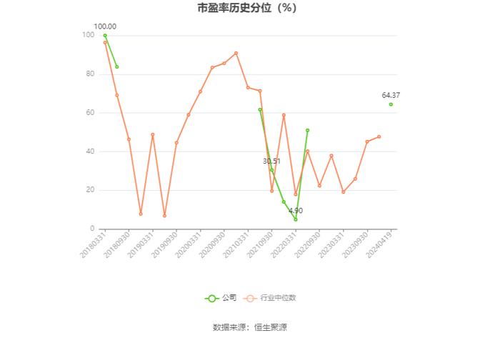 彩虹股份：2023年盈利6.61亿元 同比扭亏