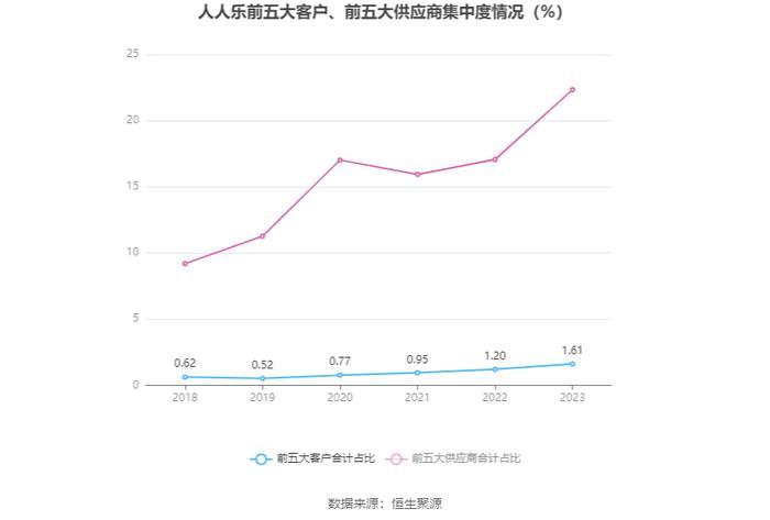 人人乐：2023年亏损4.98亿元