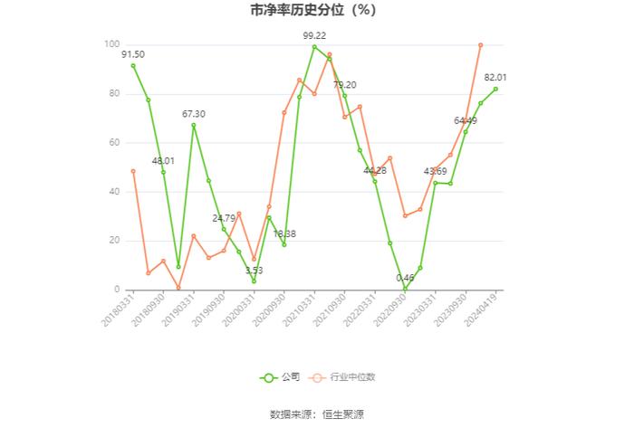 彩虹股份：2023年盈利6.61亿元 同比扭亏