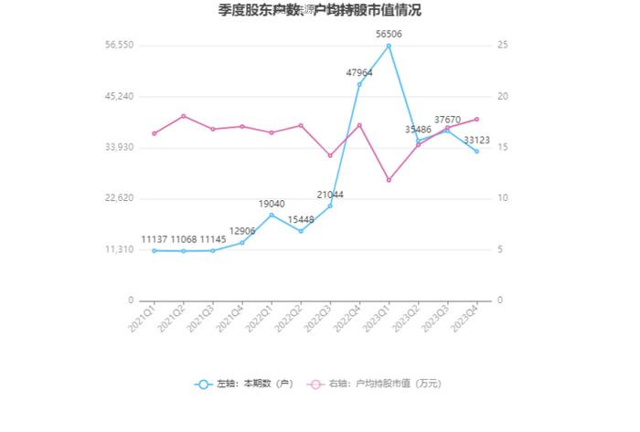 人人乐：2023年亏损4.98亿元