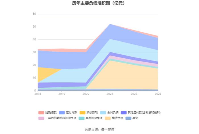 人人乐：2023年亏损4.98亿元