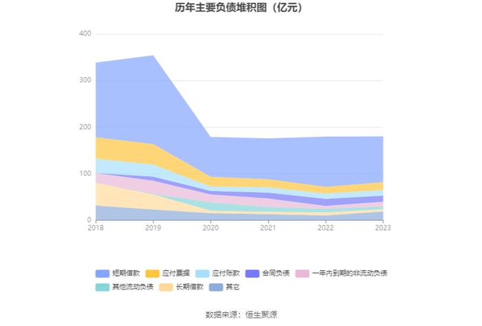 阳煤化工：2023年亏损13.66亿元