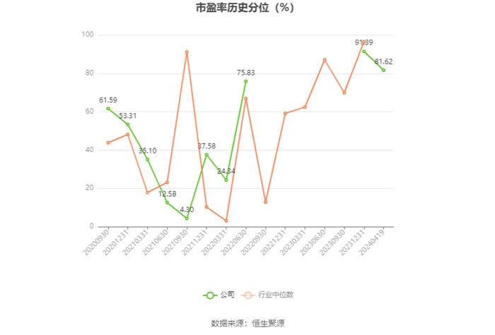 金春股份：2023年盈利3027.31万元 同比扭亏