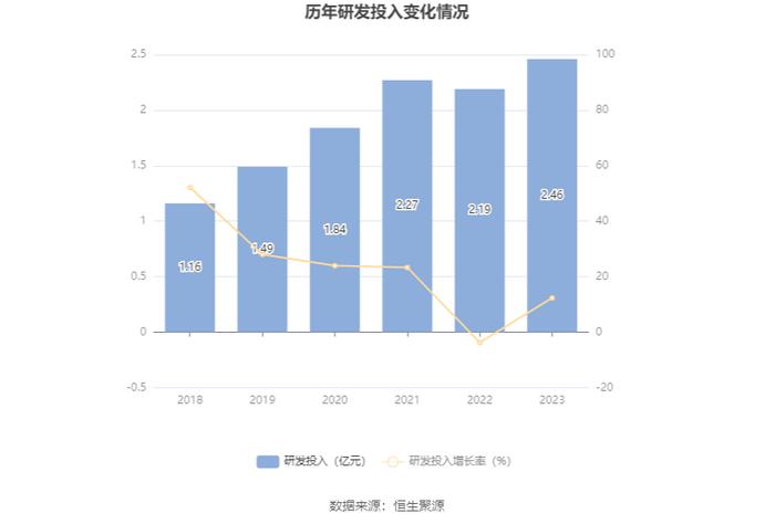 阳煤化工：2023年亏损13.66亿元