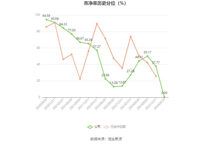 金春股份：2023年盈利3027.31万元 同比扭亏