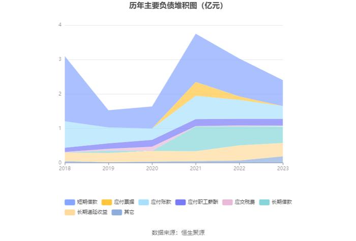 金春股份：2023年盈利3027.31万元 同比扭亏