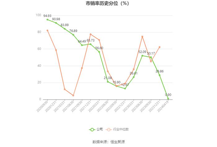 金春股份：2023年盈利3027.31万元 同比扭亏