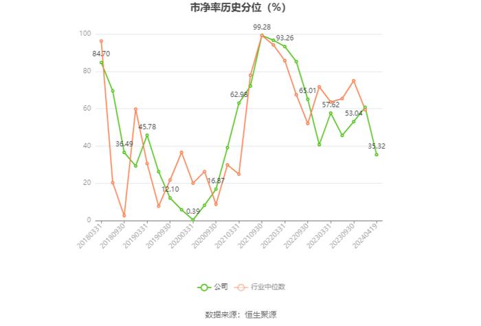 阳煤化工：2023年亏损13.66亿元