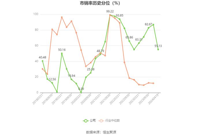 阳煤化工：2023年亏损13.66亿元