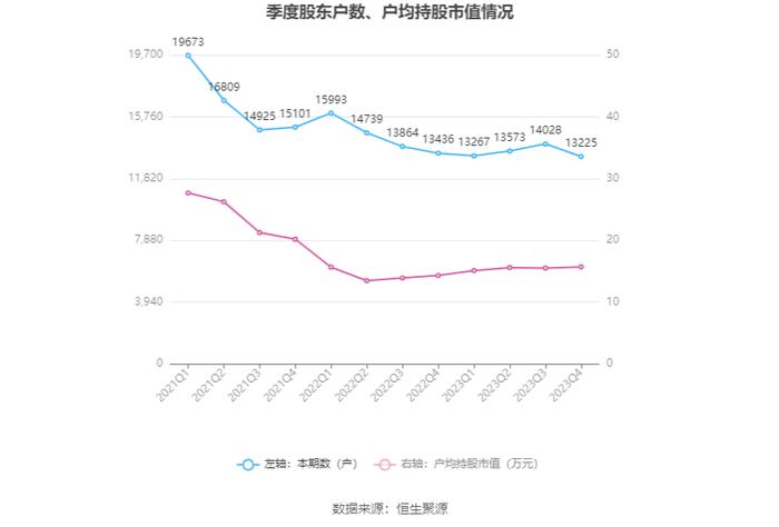 金春股份：2023年盈利3027.31万元 同比扭亏