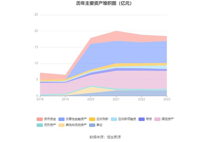 金春股份：2023年盈利3027.31万元 同比扭亏