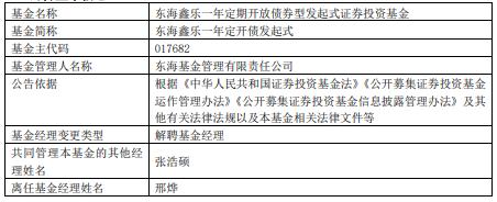 邢烨离任东海鑫乐一年定开债发起式