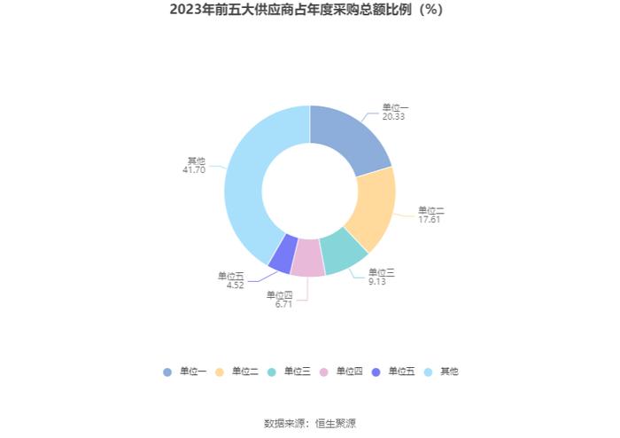 金春股份：2023年盈利3027.31万元 同比扭亏