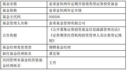 富荣富恒两年定开债增聘基金经理龚克寒