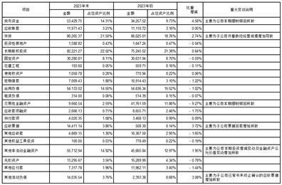 证券代码：002122    证券简称：汇洲智能    公告编号：2024-012